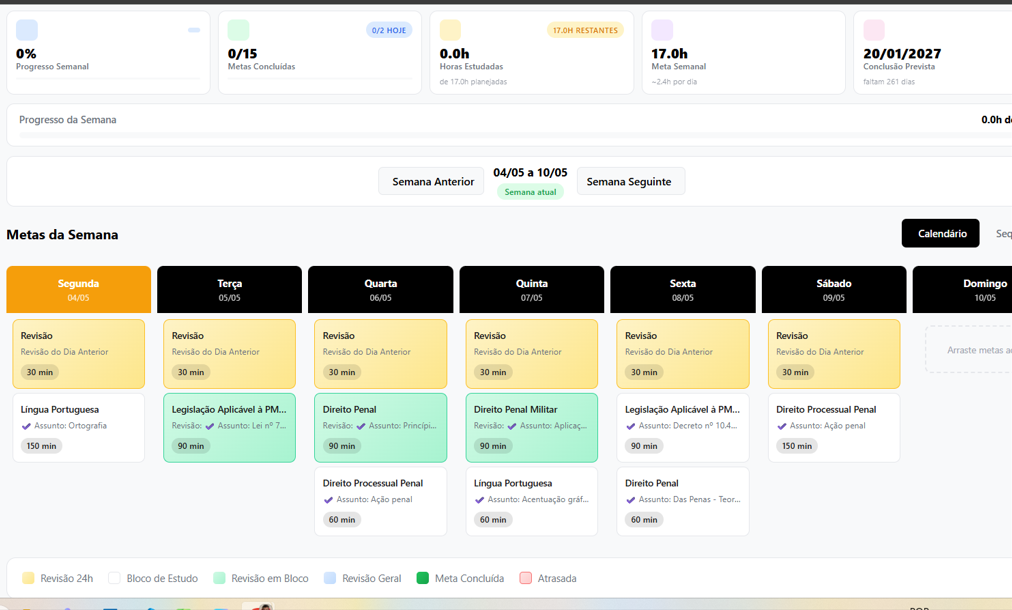 Dashboard com sua semana de estudos